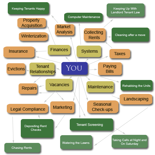 that is you in the middle of a bunch of tasks that are weighing you down